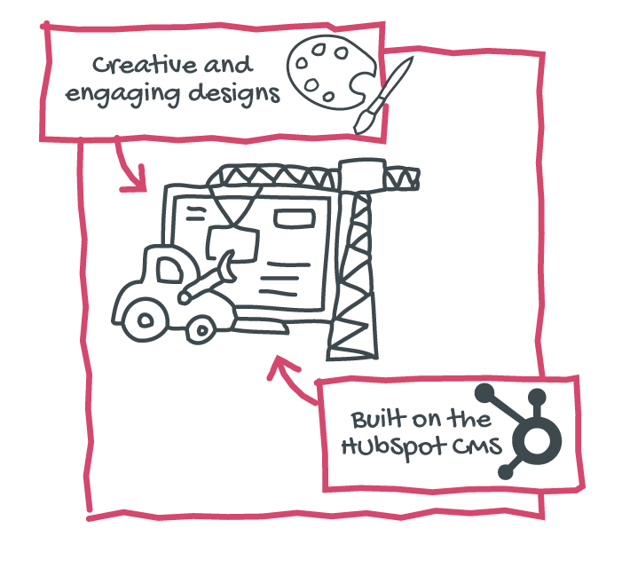 Line drawing of a Launch Pad website being built using GDD on the HubSpot CMS