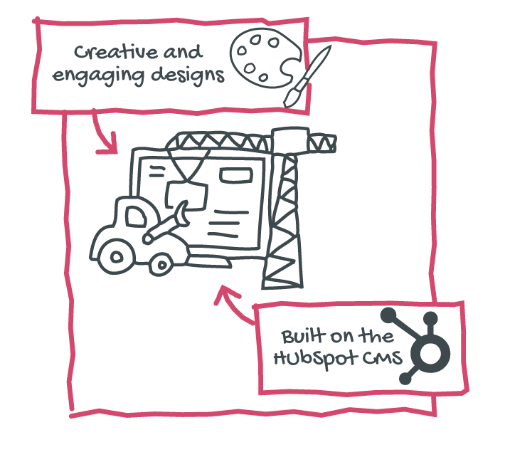 Line drawing of a Launch Pad website being built using GDD on the HubSpot CMS