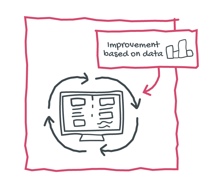 Line drawling of website going through improvement cycles in the continuous improvement stage of GDD on the HubSpot CMS