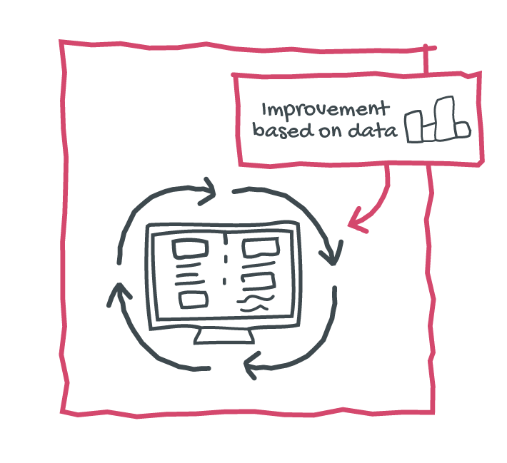 Line drawling of website going through improvement cycles in the continuous improvement stage of GDD on the HubSpot CMS